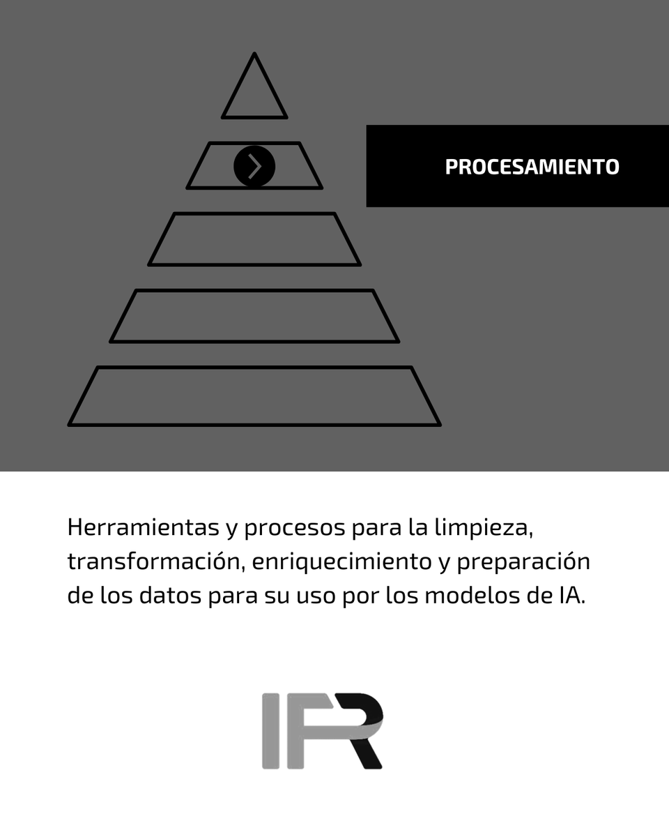IFR_Group's tweet photo. 7/✅ Garantiza la #confiabilidad y #transparencia de los modelos por capas. Una #InfraestructuradeDatos sólida se construye para la #gobernanza sin #sesgo y asegura la #trazabilidad y #explicabilidad de los modelos para el valor y la comprensión en cómo usan datos los #Agentes. https://t.co/nEMSdvX43I