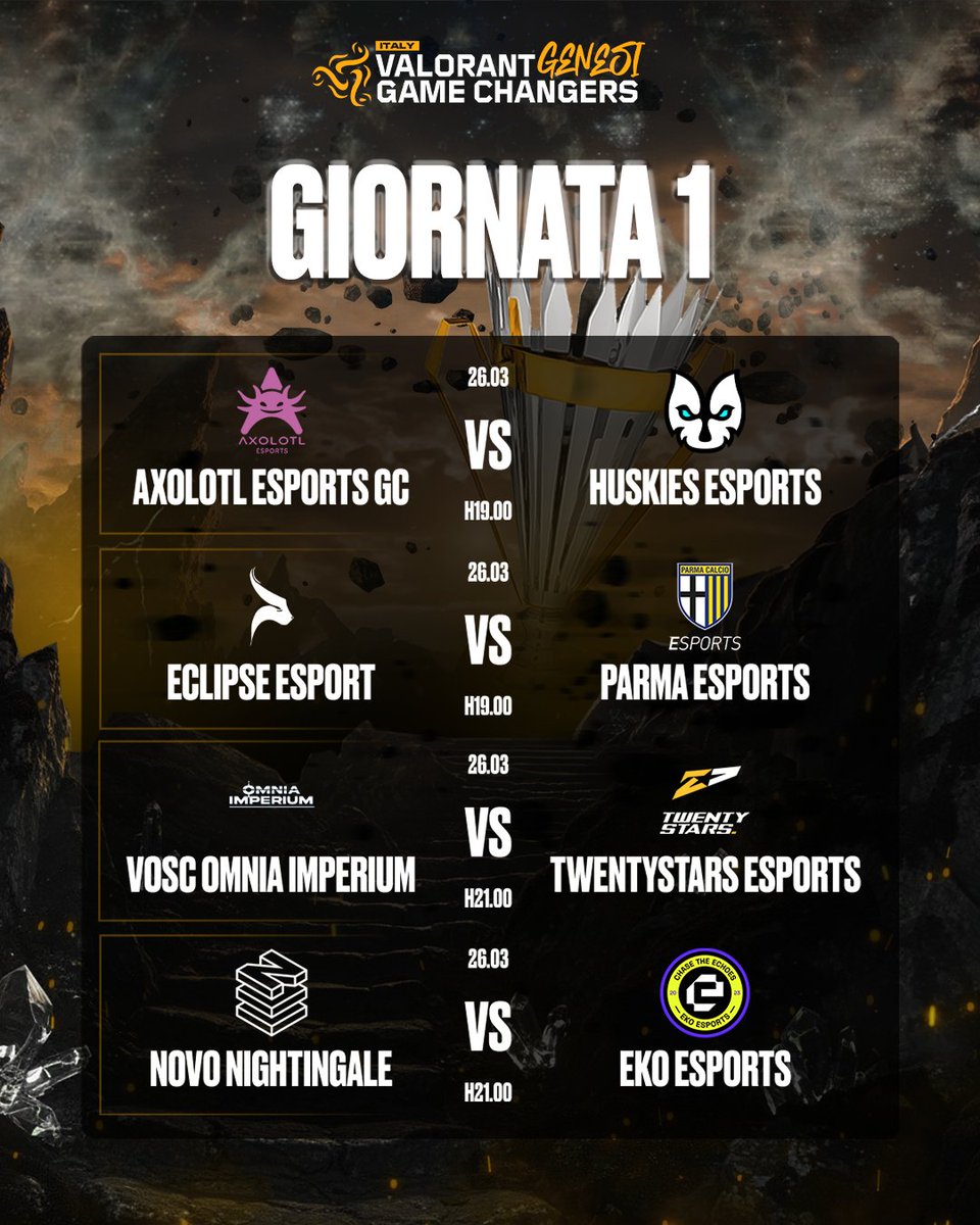 Oggi inizia la Regular Season del #GameChangersItaly Genesi! 

🏆 ROUND 1

<a href="/Axolotl_Esports/">Axolotl Esports</a> 🆚 <a href="/huskies_esports/">HUSKIES ESPORTS</a> 
<a href="/TeamECSesports/">Eclipse Esports</a> 🆚 <a href="/1913parmacalcio/">𝐏𝐚𝐫𝐦𝐚 𝐂𝐚𝐥𝐜𝐢𝐨 𝟏𝟗𝟏𝟑</a> esports [🔴LIVE]
⏰h 19:00 // BO2

<a href="/VoscItalia/">VOSC Agency</a> 🆚 <a href="/20starsEsports/">TwentyStars (20s) Esports</a> [🔴LIVE]
<a href="/NOVOEsports/">NOVO Esports</a> 🆚 <a href="/ekoesportsgg/">EKO Esports</a> 
⏰h 21:00 // BO2

📺
