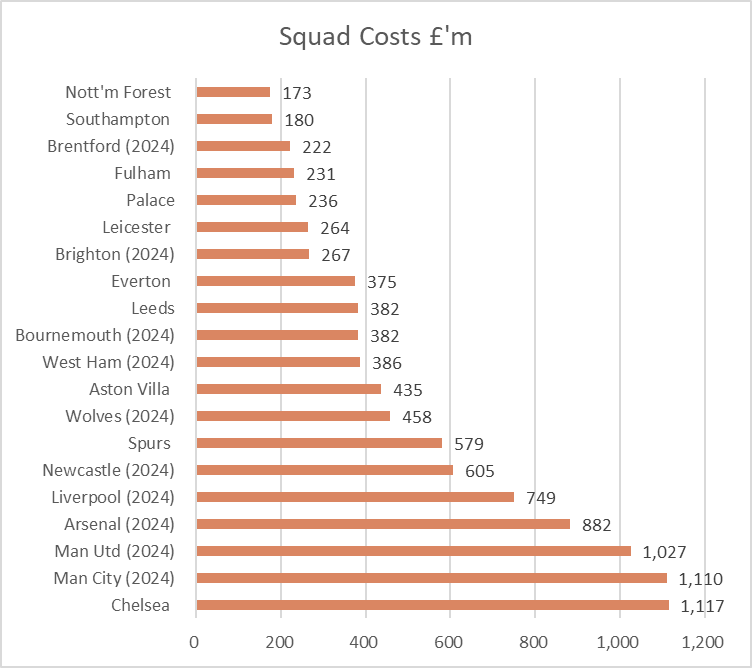 Kieran Maguire tweet media