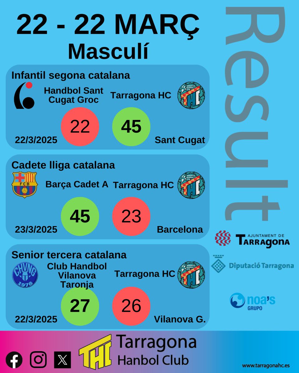 Resultats dels partits 22 i 23 de març