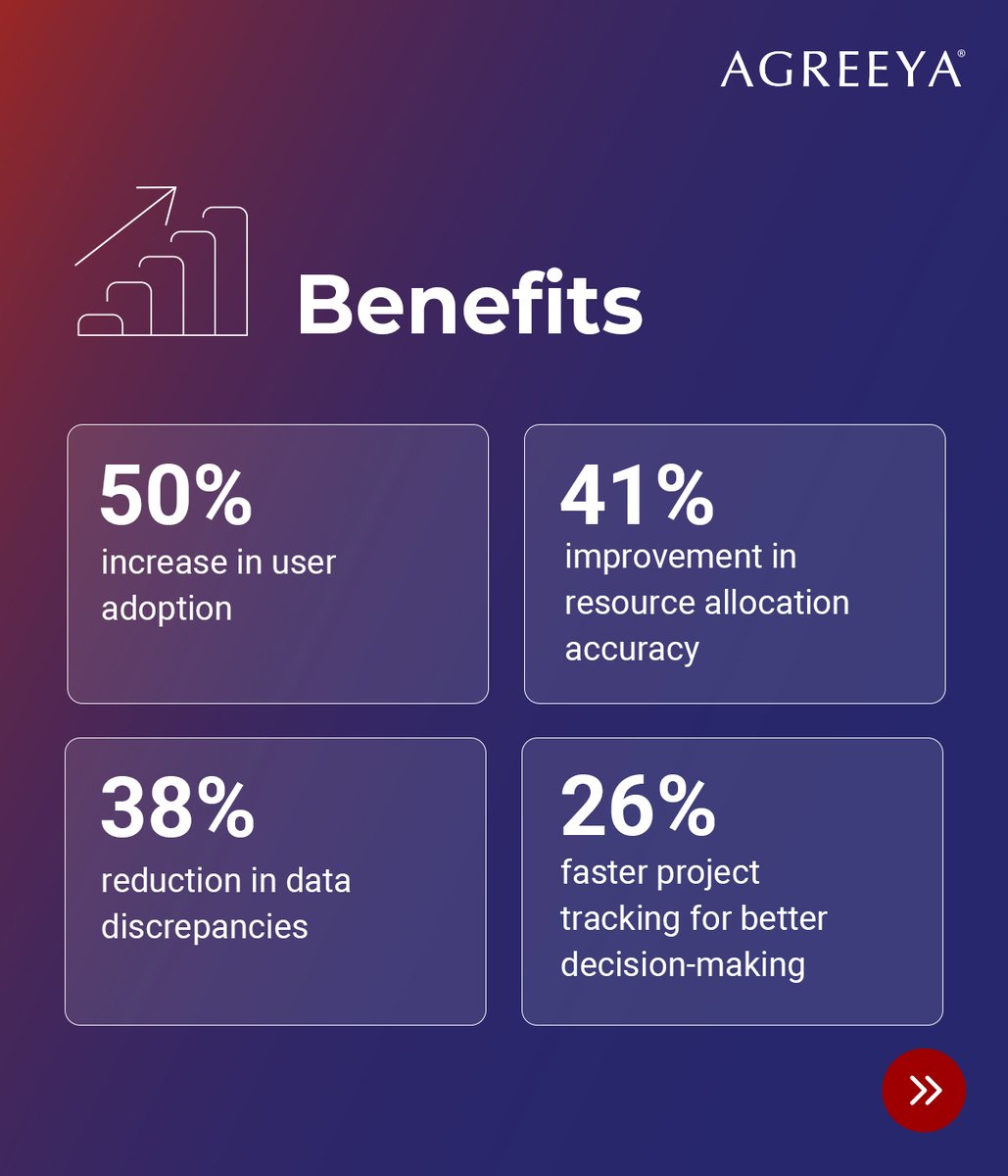 AgreeYaGlobal's tweet image. A global medical equipment provider streamlined #timesheets, #projectworkflows &amp;amp; resource management with AgreeYa’s #MicrosoftProjectOnline solution. 🚀 See how automation &amp;amp; #PowerBI transformed their operations! 📊 Download the case study: bit.ly/4iM4Gpq