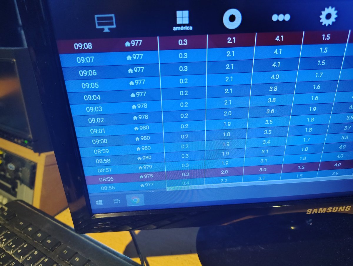 Rating de miércoles a la mañana