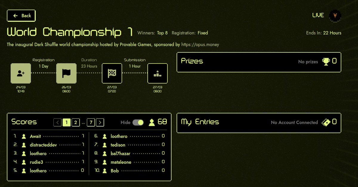 budokan_gg (@budokan_gg) on Twitter photo The first official Budokan tournament is underway 🥳
Those who registered have 23hrs to play their registered games of <a href="/darkshuffle_gg/">Dark Shuffle</a>. Top 8 scores qualify for the quarterfinals tomorrows.
glhf players The first official Budokan tournament is underway 🥳
Those who registered have 23hrs to play their registered games of <a href="/darkshuffle_gg/">Dark Shuffle</a>. Top 8 scores qualify for the quarterfinals tomorrows.
glhf players