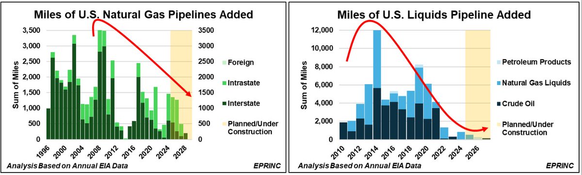 Energy Policy Research Foundation tweet media
