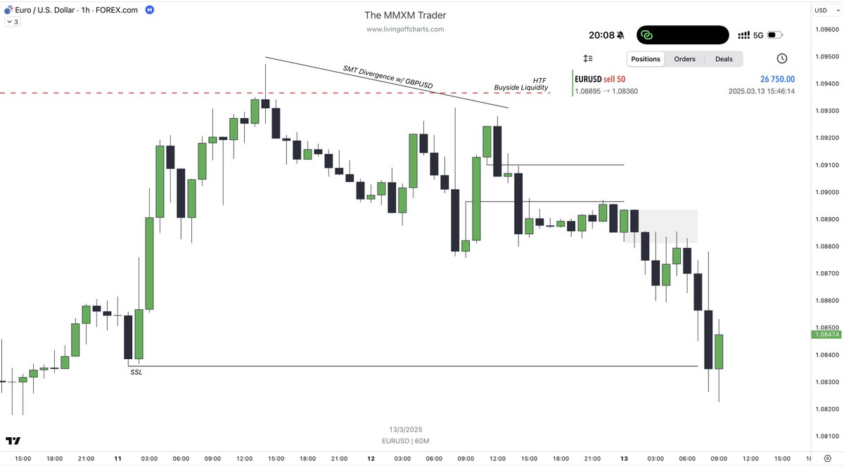 theMMXMtrader's tweet photo. I'm not gonna lie to you; learning these charts is one of the hardest things you will ever do.

It is, however, one of the most rewarding things you will ever achieve.
