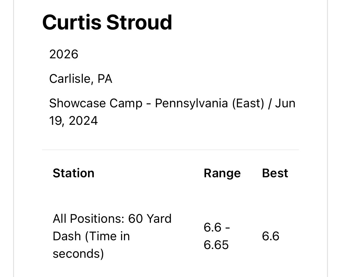 Curtis Stroud (@curtisstroud22) on Twitter photo Late post, but this is my best 60 time from last summer. Done at <a href="/XposureBSB/">Xposure Sports Baseball</a> camp. Late post, but this is my best 60 time from last summer. Done at <a href="/XposureBSB/">Xposure Sports Baseball</a> camp.