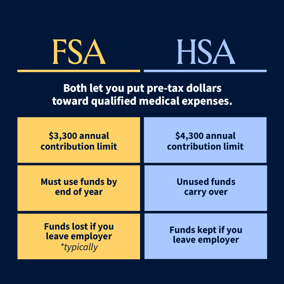 Maximize your healthcare savings and take control of your financial future. Let’s work together to build a plan that prioritizes your health and helps you save for what matters most.