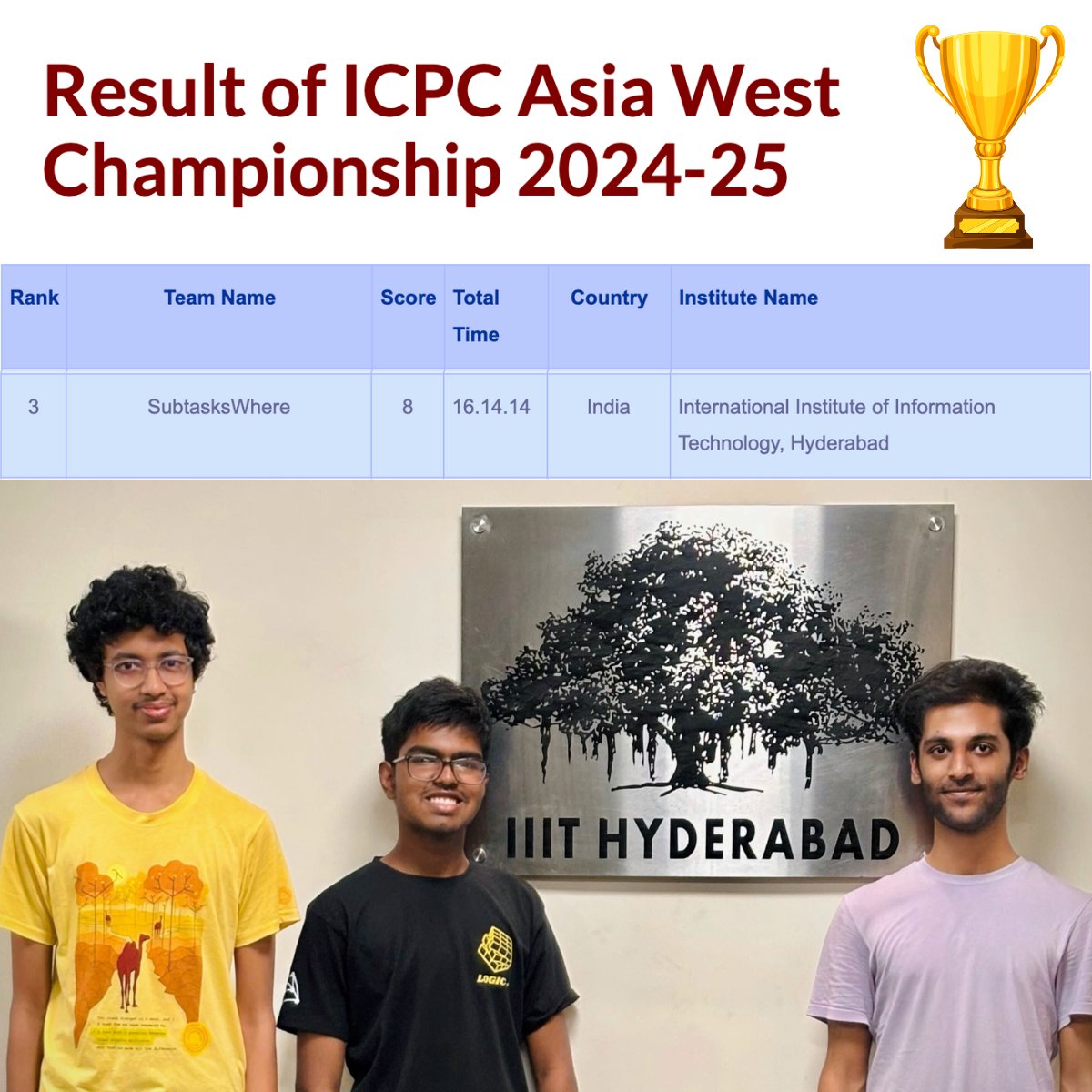 🏆 <a href="/iiit_hyderabad/">IIIT Hyderabad</a> team SubtasksWhere (L to R: Sushil, Hari, <a href="/shiven_sinha/">Shiven Sinha</a>) placed 3rd in the ICPC Asia-West Championship! 🎉 Competing against 65 top teams from 🇦🇫 🇧🇩 🇮🇳 🇮🇷 🇵🇰 🇱🇰 . Next stop: ICPC World Finals '25 at Azerbaijan🌍 #IIITHStudentsRock #ICPC #ProfGiri