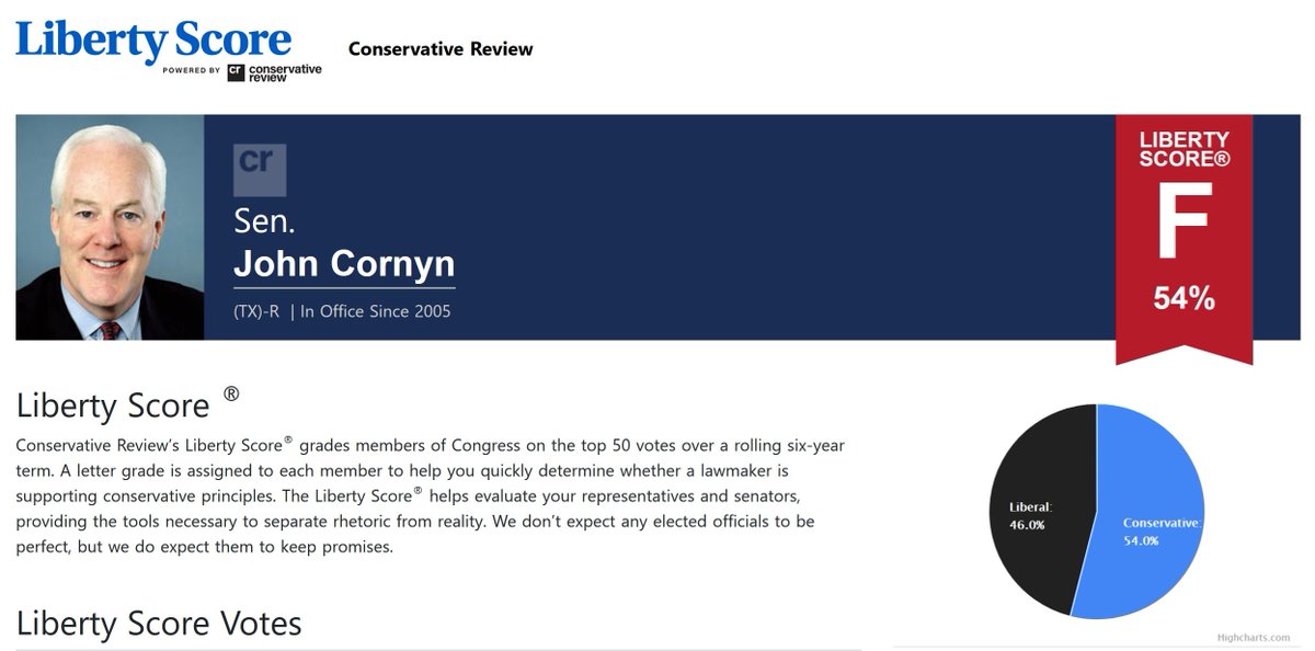 AlexDuncanTX's tweet photo. Daily reminder that @JohnCornyn isn't a RINO, he is actually a full-blown Democrat. https://t.co/1xzL2hg792
