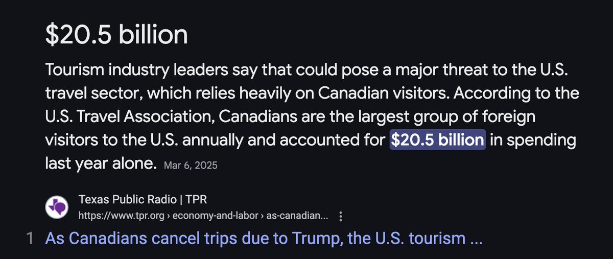 Tariffs mean lost Tourism revenue for the USA: