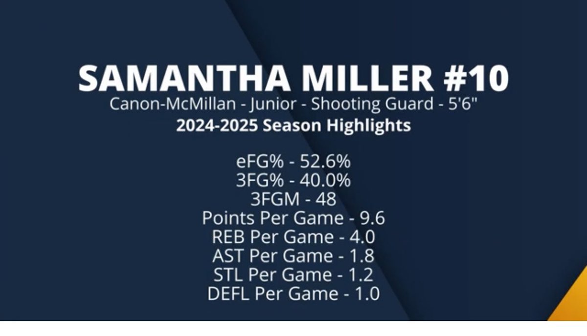 Sam Miller (@samamiller42) on Twitter photo Junior season highlights ๐
youtu.be/Hw1GmWpo_oI?siโฆ
<a href="/SLAAMBASKETBALL/">slaambasketball</a> <a href="/Slaam26morreale/">Slaam26morreale</a> Junior season highlights ๐
youtu.be/Hw1GmWpo_oI?siโฆ
<a href="/SLAAMBASKETBALL/">slaambasketball</a> <a href="/Slaam26morreale/">Slaam26morreale</a>