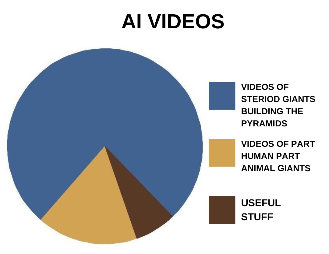 Am I the only one who noticed this? 

#aivideo #ai