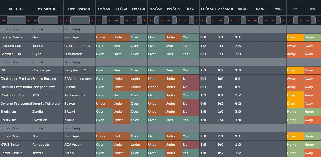 🇳🇱 Vitesse - Den Haag / 22:00

Analizimde net bir sonuç çıkmıyor. O yüzden bu maça tercihi olmayacak. Tabloya bakarak kendiniz yorum yapabilirsiniz. Ben kg olacağını düşünüyorum. Sürpriz ihtimali olabilir.

💣 Sürpriz 1/2 - 2/1
