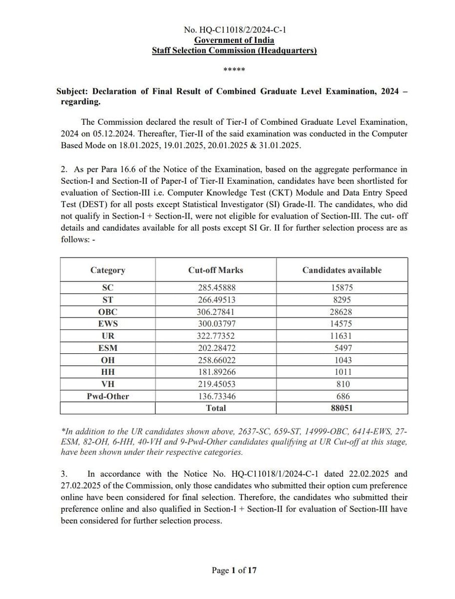 पिछड़े समाज के नरेंद्र मोदी ने पिछड़े समाज के छात्रों का आरक्षण तबाह कर दिया 🤬🤬

#SSC_CGL_2024 का Final Result 😷

300 नंबर लाकर  ओझा ,शुक्ला, तिवारी , द्विवेदी, त्रिपाठी सब सुदामा कोटा से पास हो गए 

305 नंबर लाने वाले मौर्या, यादव, प्रजापति, पटेल ,समस्त OBC जातियां फेल हो गई