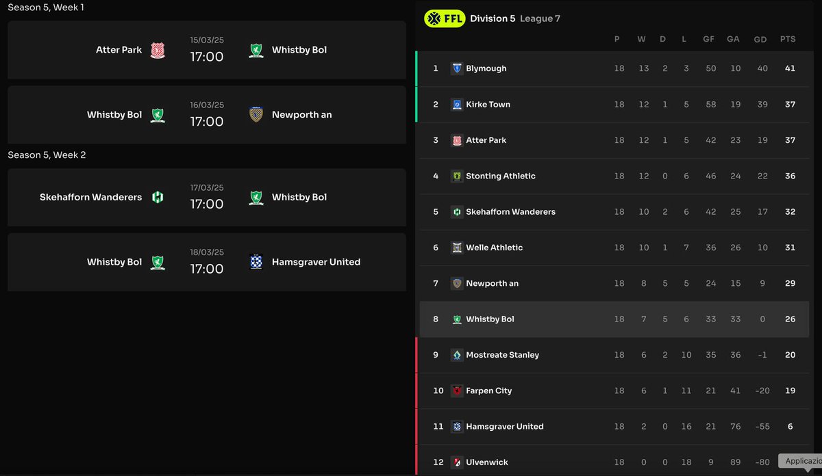 Sconfitta calcolata contro la prima in classifica, servono tra gli 8 e i 12 punti per arrivare a premio, a 4 dalla fine.
#GoBol adesso più che mai!
#Footium <a href="/Footium/">Footium</a> <a href="/FootiumI/">Footium Italia</a>