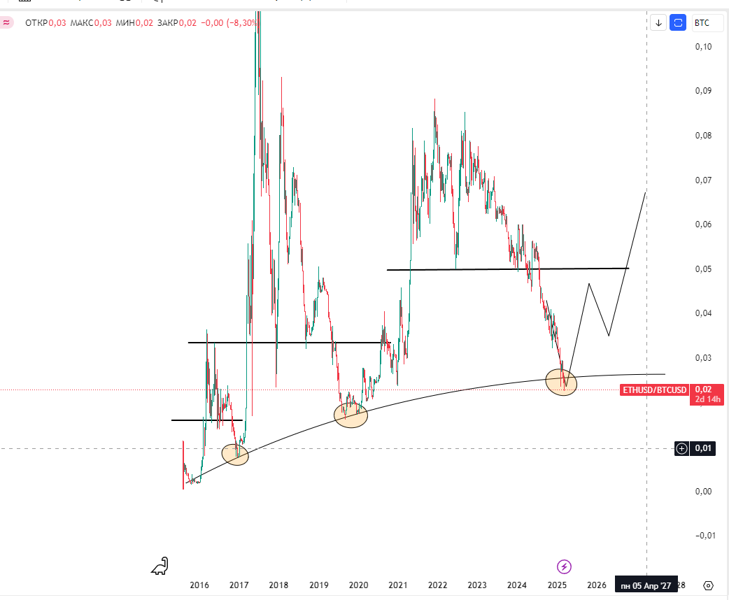 CryptoCommunity tweet media