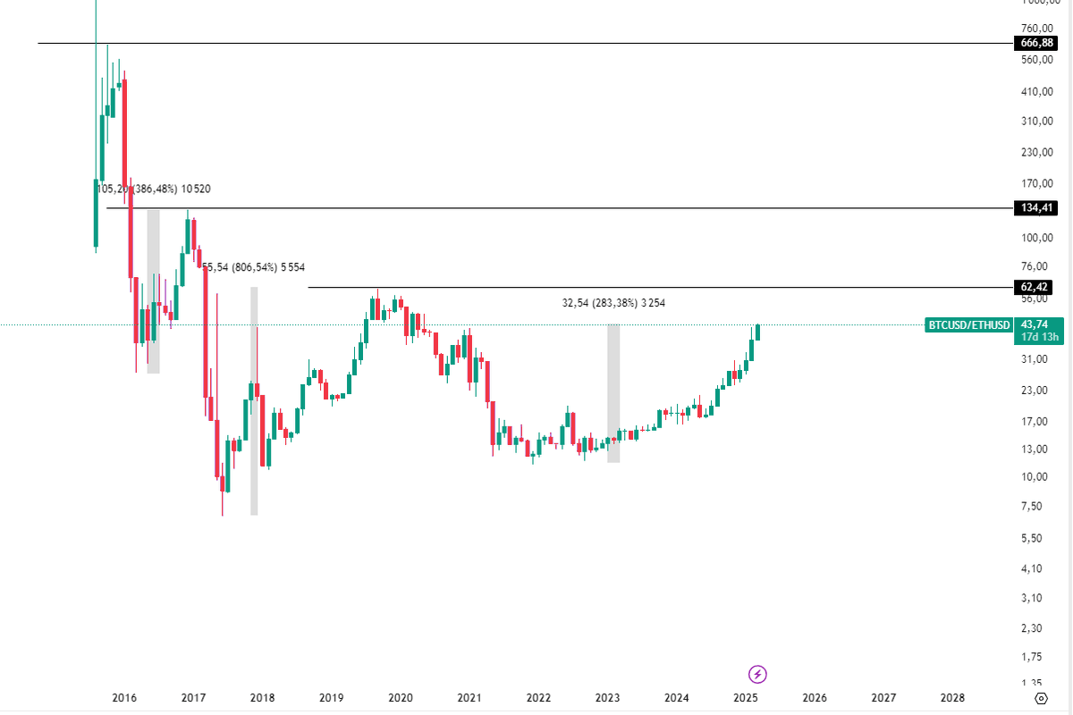 CryptoCommunity tweet media
