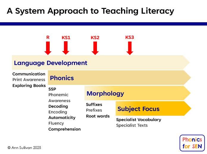 Chris (@chriscotf) on Twitter photo <a href="/EducationScot/">Education Scotland</a> In case you missed it, here is a great contribution from <a href="/PhonicsforSEN/">Ann Sullivan Phonics for SEN & Pathway to Phonics</a> posted on Facebook. <a href="/EducationScot/">Education Scotland</a> In case you missed it, here is a great contribution from <a href="/PhonicsforSEN/">Ann Sullivan Phonics for SEN & Pathway to Phonics</a> posted on Facebook.
