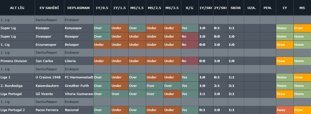 🇹🇷 Şanlıurfaspor - Erokspor / 20:30

Analizimde Urfa kaybetmez diyor. 

✅ Analiz yorumum ve tercihim ÇŞ 1-X olacak.

👉 Alternatif olarak MS 1 ve 3.5 Alt denenebilir.