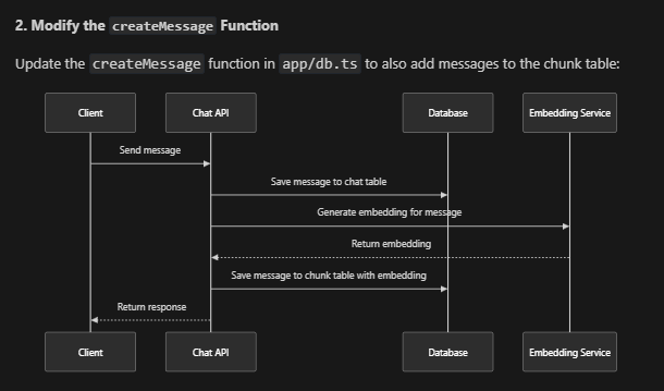 brainbag's tweet photo. I lovee the mermaid output when vibe coding so much faster to absorb than pure text https://t.co/5qZlwqSJN3