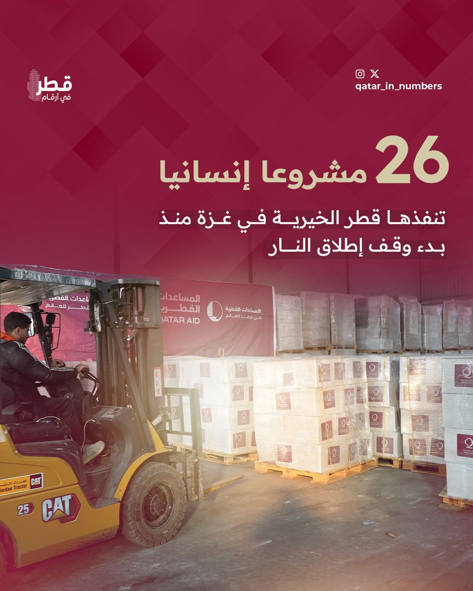 26 مشروعًا إنسانيًا في قطاع غزة تنفذها قطر الخيرية، تشمل الإغاثة الشاملة، الإمدادات الغذائية، الإيواء، وتوفير المواد غير الغذائية، إضافة إلى مشاريع في التعليم والصحة.

#قطر_في_أرقام | #قطر | #مشاريع