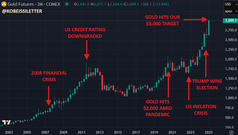 The Kobeissi Letter tweet media