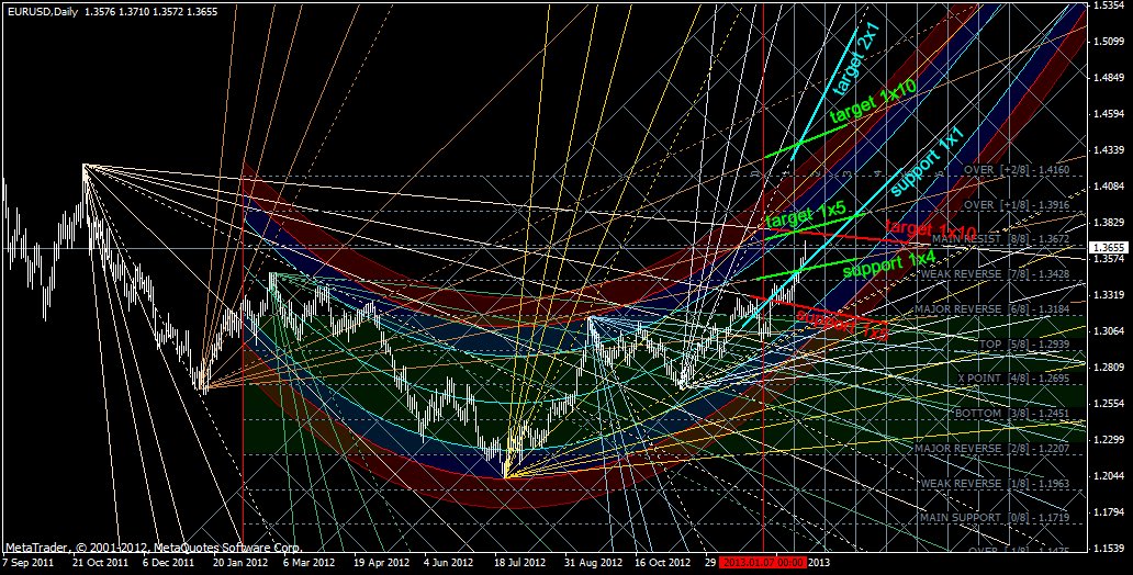 Im retarded tweet media