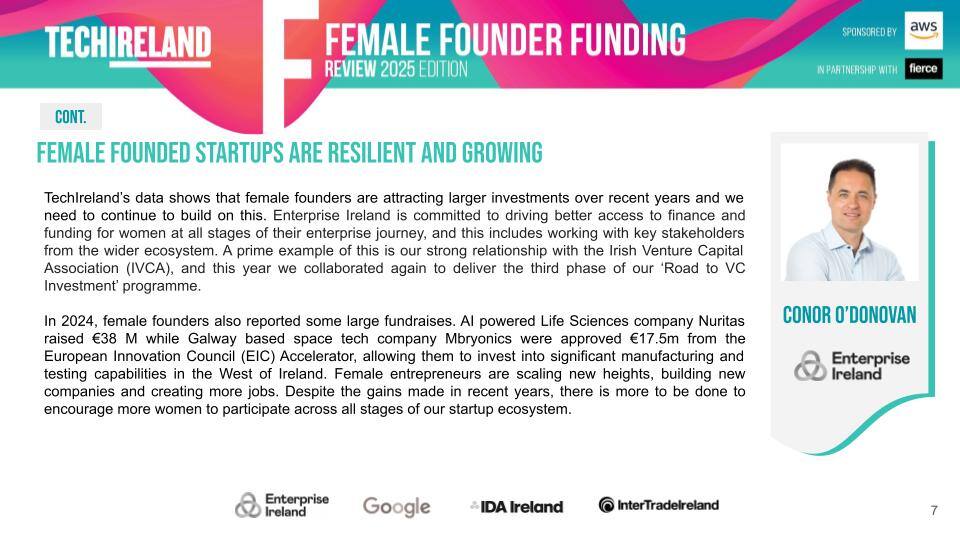TechIreland (@techireland) on Twitter photo 💡Female founders are attracting larger investments over recent years, but we need to continue building on this momentum and ensure more women participate across all stages of the startup ecosystem — Conor O'Donovan, <a href="/Entirl/">Enterprise Ireland</a>
📥eu1.hubs.ly/H0hlLsQ0 💡Female founders are attracting larger investments over recent years, but we need to continue building on this momentum and ensure more women participate across all stages of the startup ecosystem — Conor O'Donovan, <a href="/Entirl/">Enterprise Ireland</a>
📥eu1.hubs.ly/H0hlLsQ0