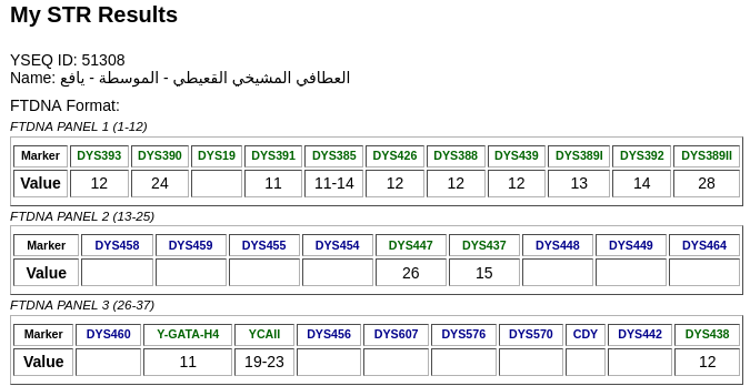 YEMENDNA's tweet photo. ( 62 )
رقم العينة:  51308 في YSEQ

لـ العطافي الشيخي القعيطي
من فرع المحمدي - القعيطي - مكتب الموسطه - بني مالك - من من يافع

🔹 السلالة المؤكدة: R1b
🔹 السلالة الفرعية المرجحة: Y4362 https://t.co/e3i9GWevd4