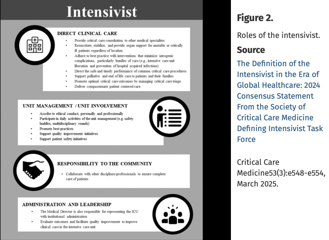 SCCM_Surgery's tweet image. Read the feature article published in the March issue of Critical Care Medicine. Kudos to the authors (and surgery section members)!

 #featurearticle #criticalcare @traumamd1 @ATompeck @_TylerLoftus @CritCareMed