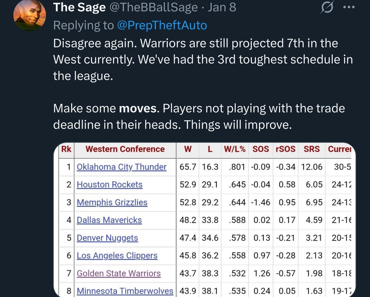 TheBBallSage's tweet photo. They are. 

I said Dray probably wasn't crazy from the jump. In fact, even *before* the Jimmy trade I believed we were still contenders. Just needed to get Steph some help.

Receipts!

#DubNation 
#StephBetter
#FiveAndItsOver https://t.co/fSL3vFBTb0