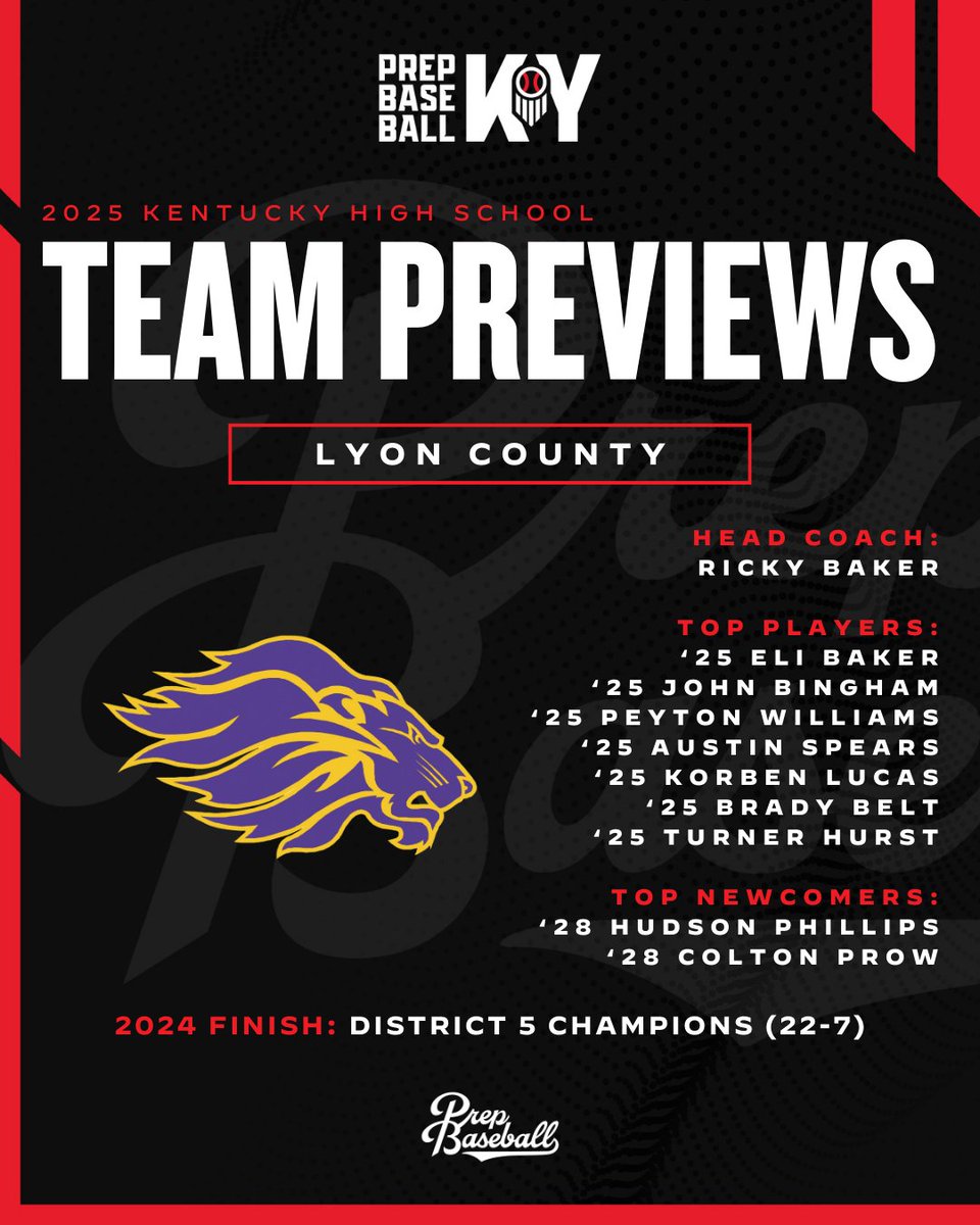 Prep Baseball Kentucky (@prepbaseballky) on Twitter photo π TEAM PREVIEWS: LYON COUNTY π
POWER 25 COUNTDOWN: #2οΈβ£
π Full preview >> loom.ly/SUIcwk8
#PrepBaseballKY || <a href="/BaseballLyon/">Lyon County Baseball</a> π TEAM PREVIEWS: LYON COUNTY π
POWER 25 COUNTDOWN: #2οΈβ£
π Full preview >> loom.ly/SUIcwk8
#PrepBaseballKY || <a href="/BaseballLyon/">Lyon County Baseball</a>