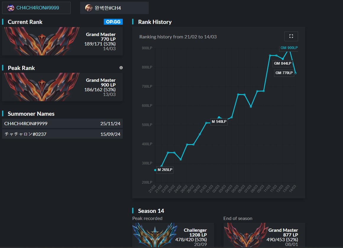 Hello everyone,

I am LFT and looking for offers for the upcoming splits

You can contact me through my DM's or 
discord:chacharon99

Vod's are available upon request.

Retweets and likes are appreciated.
