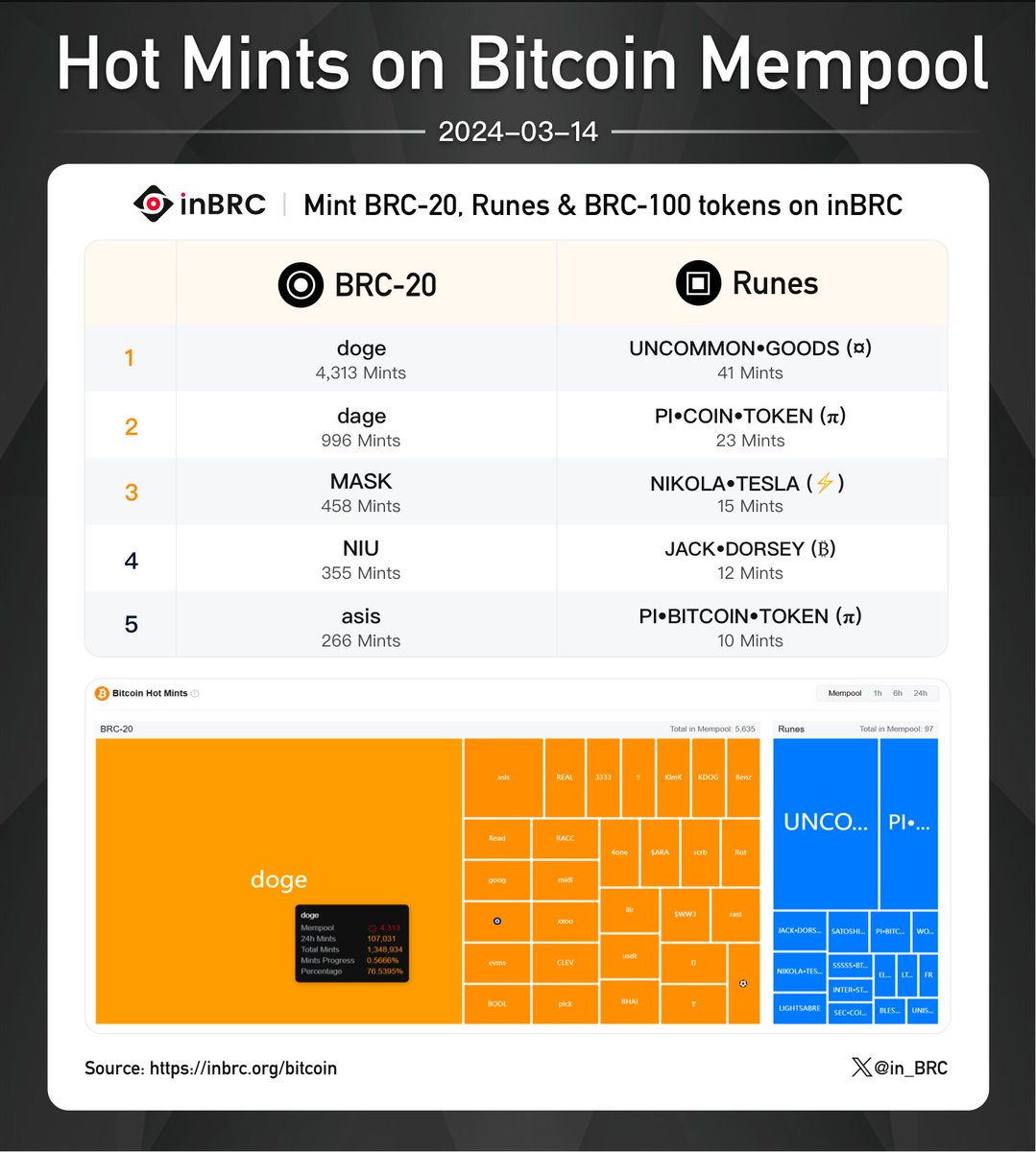 inBRC | BRC-100 & RSM Marketplace & Indexer tweet media