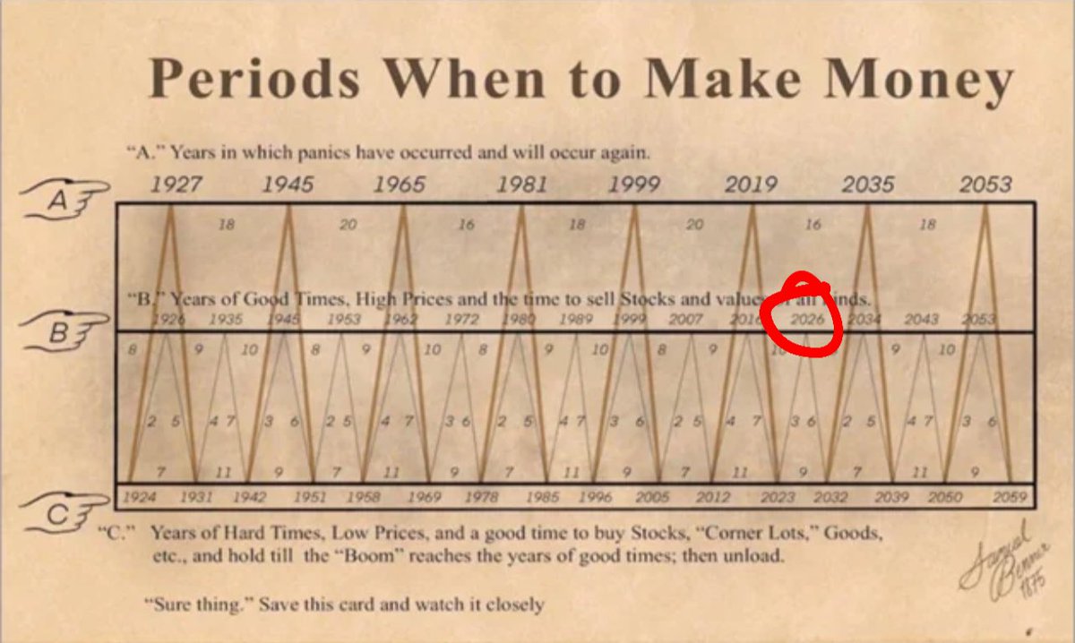 Maxis D. 🦅 tweet media