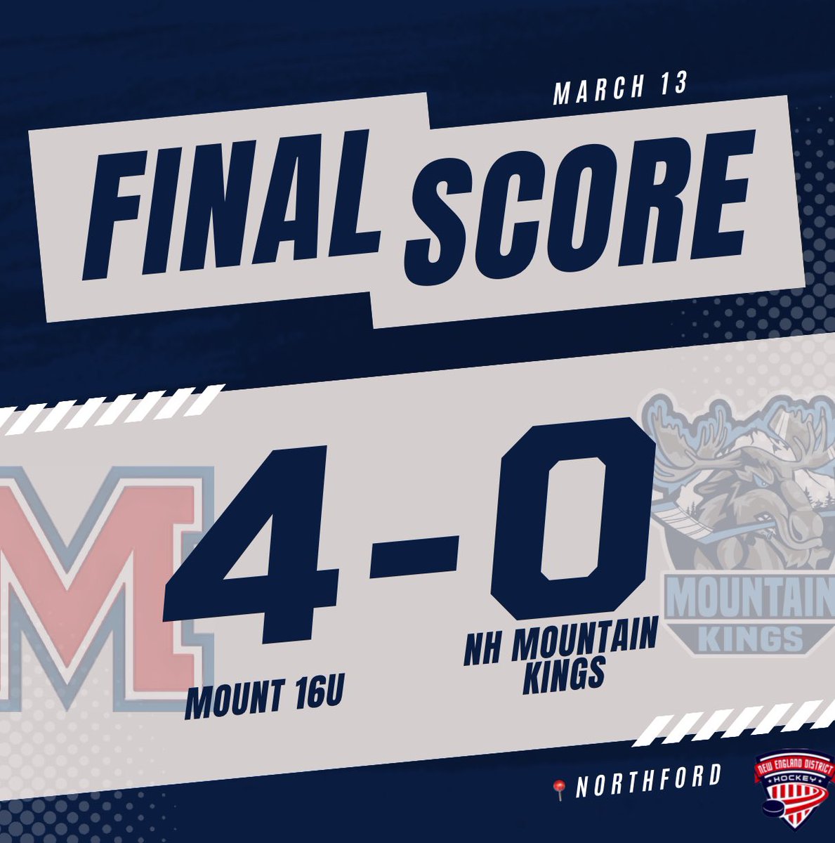RISaintMsHockey's tweet photo. The 16s took down the Mountain Kings last night! Ferraro earned the shutout in net.

Goals 🚨
- Adams x2
- Armstrong
- Carbone

#MountUp https://t.co/6YUnSD1BNv