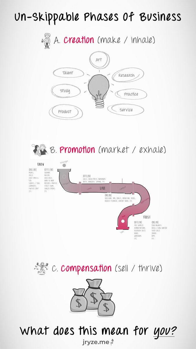 What does this mean to you?