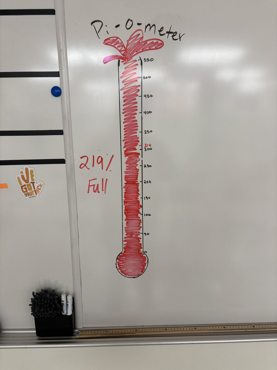 MrJohnsonOrtiz's tweet photo. Don’t call it a comeback, but of course the Sharks donated the most for Pi Day! The Sharks raised 688 donations for Caring Cupboard. As a 7th grade, our kids raised 1623 donations. I’m so proud of our kids!!! @MrWPopejoy https://t.co/utk2l218zP