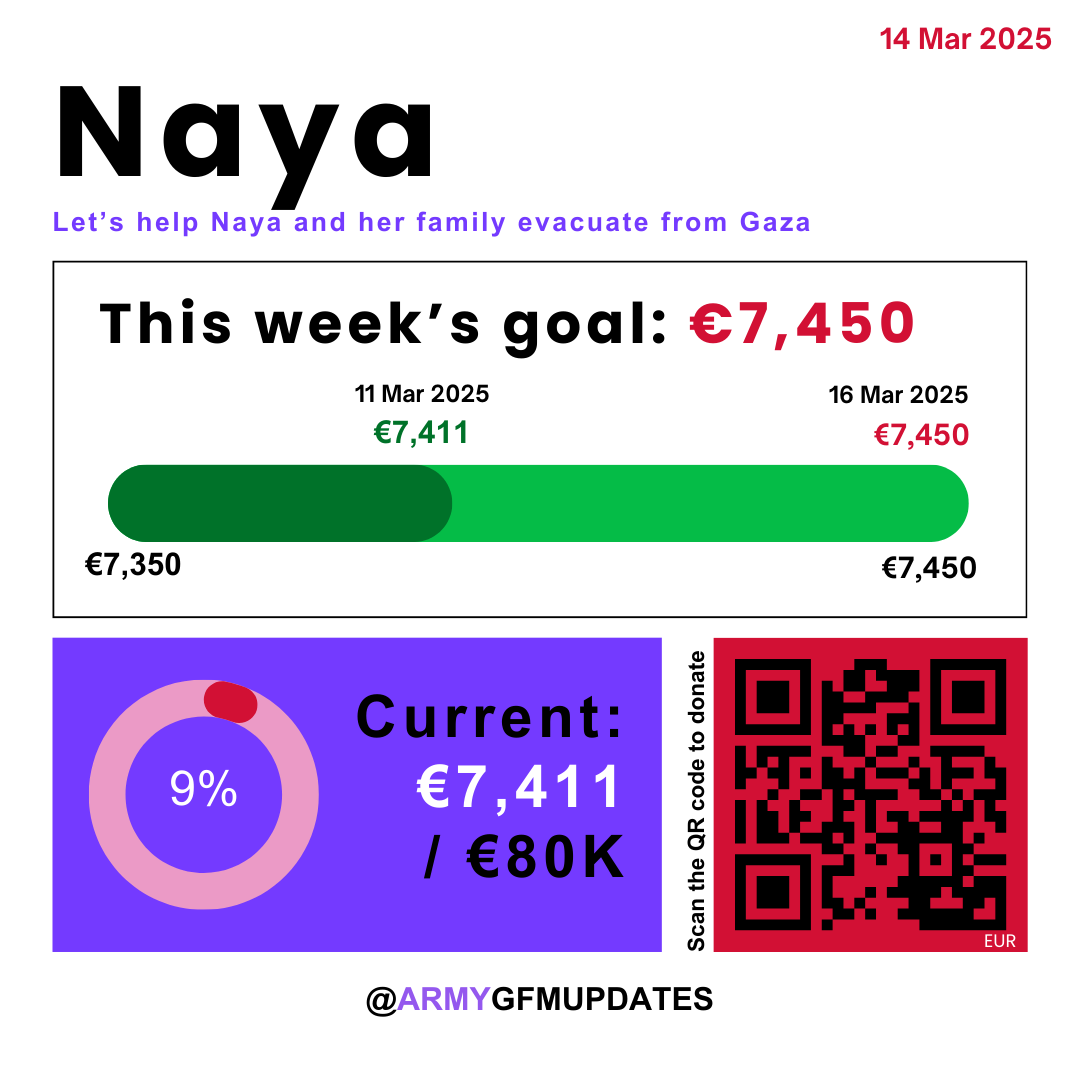 armygfmupdates's tweet photo. ‼️4 DAYS STAGNANT‼️

Naya's fundraiser is €39 away from reaching the short target of €7,450.
https://t.co/ASLE8zmcJ7 

Nadine's niece needs support to immediately get hypothyroidism treatment outside Gxza. The condition might permanently affect the child's growth &amp; development. https://t.co/jmvSITLMEQ
