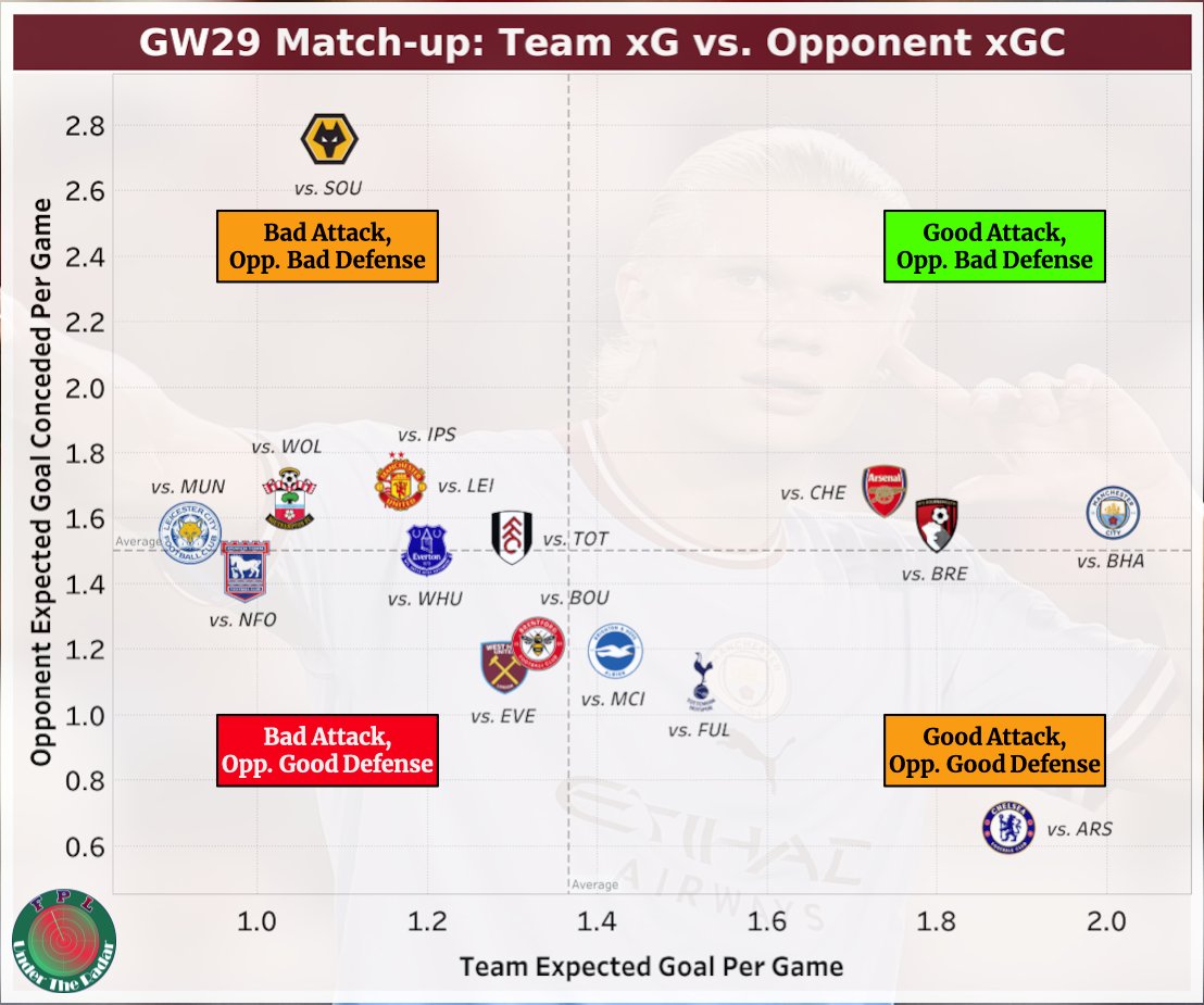 FPL Under The Radar tweet media