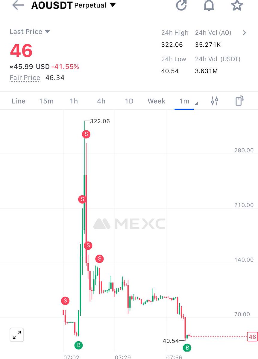 A01K DAO tweet media