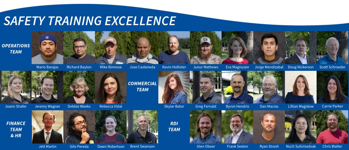 ExactoLLC's tweet photo. We’re proud to recognize these dedicated team members for Safety Training Excellence! In 2024, we saw an impressive 30% increase in safety training excellence—thank you all for prioritizing safety and setting a high standard! #SafetyFirst #ExcellenceInSafety #Teamwork https://t.co/4Sc0Hy5YCd