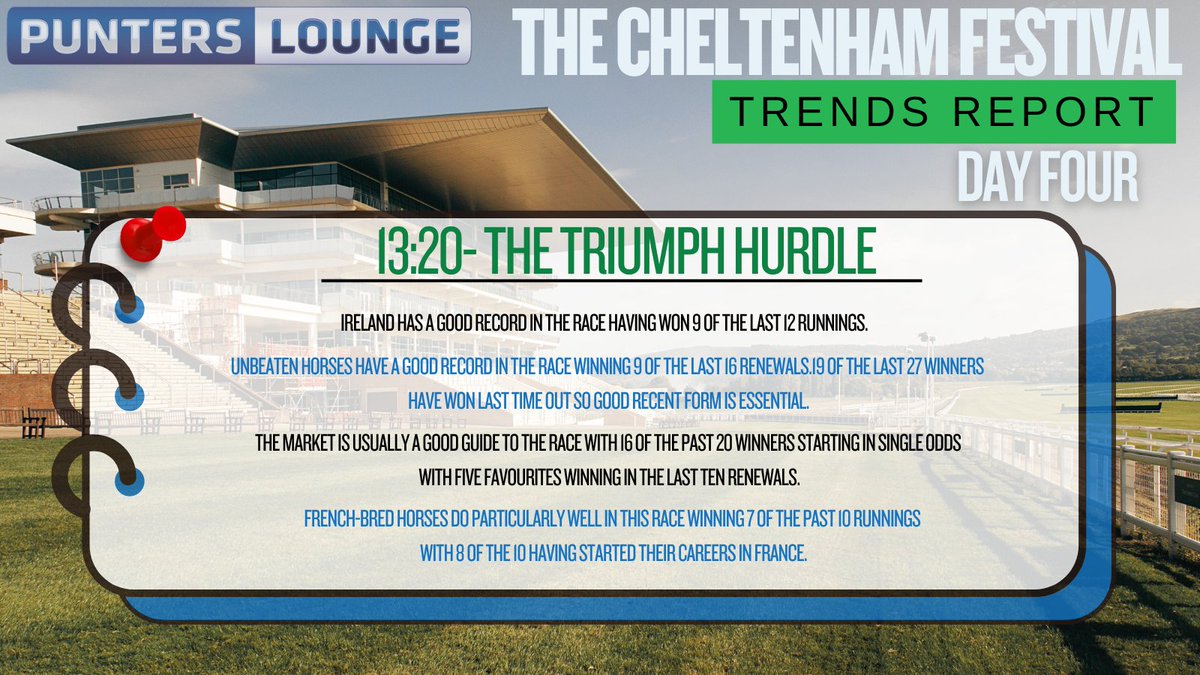 ⏳ 20min call until the final day opener, the Triumph Hurdle! 🏇💨

French-bred horses do well here. The experienced East India Dock vs Lulamba's promise?🔥

Who’s your pick? Like + Follow for more! 👇

🎯 Today's Tips → punterslounge.com/horse-racing/t…

#CheltenhamFestival 🔞 Gamble
