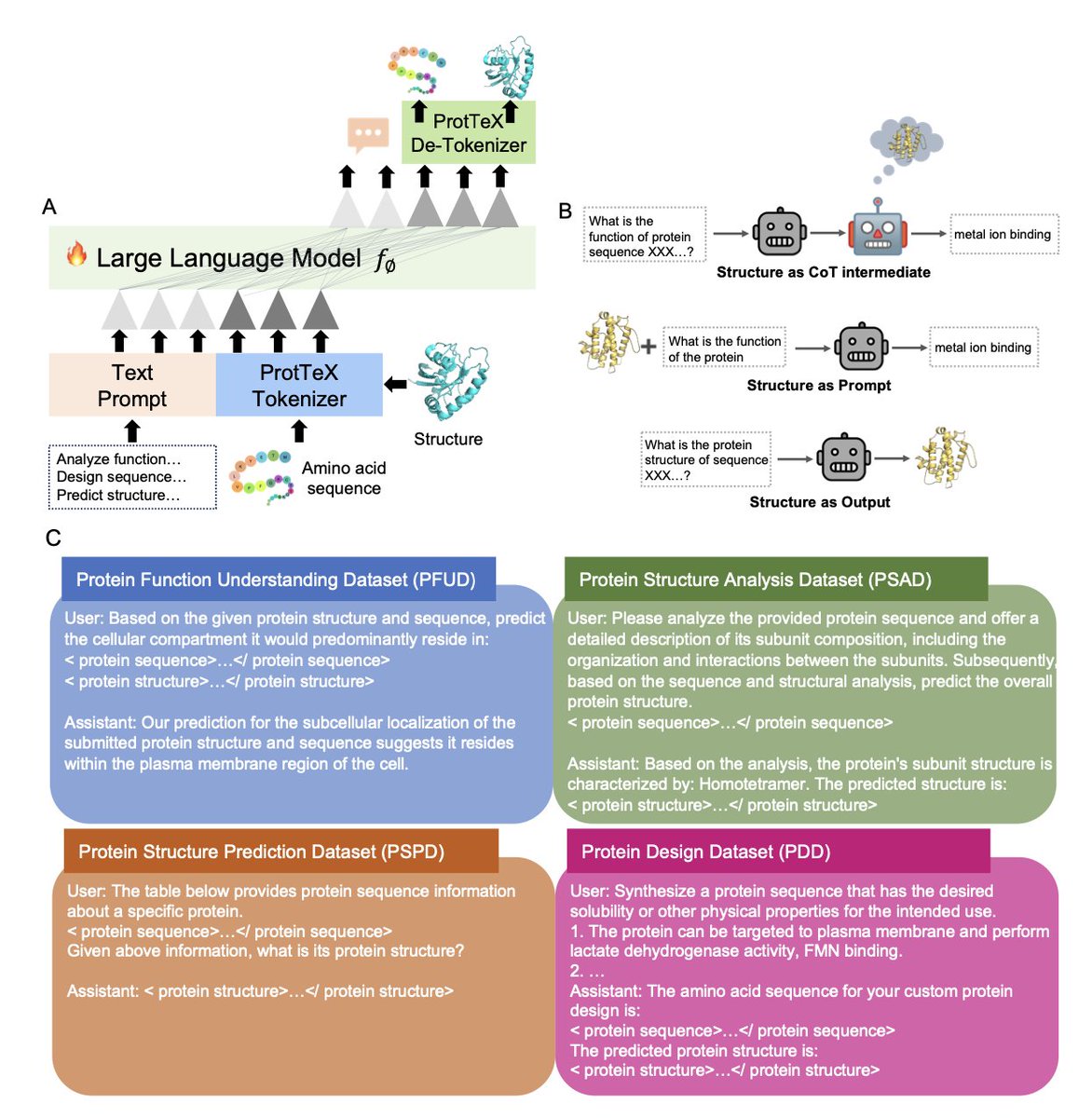 Protein Function Prediction