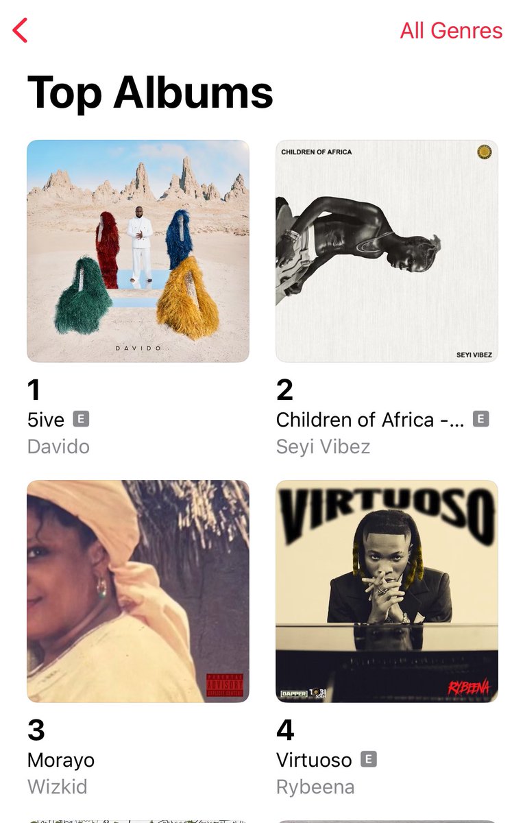 hypetribeng's tweet photo. 🚨JUST IN 

Davido’s Unreleased Album “5ive” goes No 1️⃣ on Apple Music Ng Top Albums Charts. https://t.co/jJdZu034oH