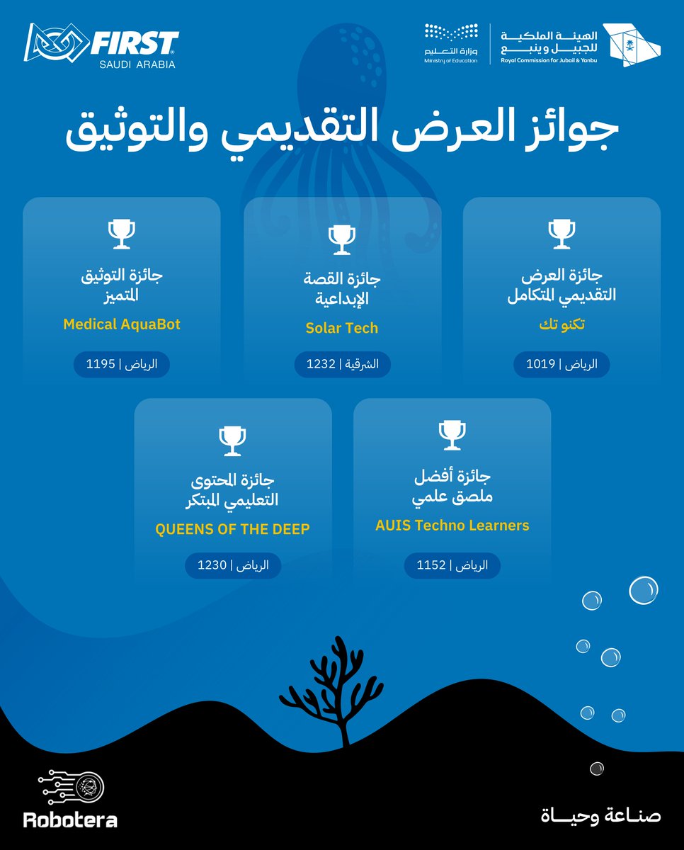 FIRST_1SAUDI's tweet photo. نبارك للفرق الفائزة في دوري #فيرست فئة الاستكشاف، ونتطلع لرؤية مزيد من الابتكارات والإبداع في المراحل القادمة! 🎖️✨
#FIRSTDIVE #FIRST_1SAUDI https://t.co/36IpOFU7dV