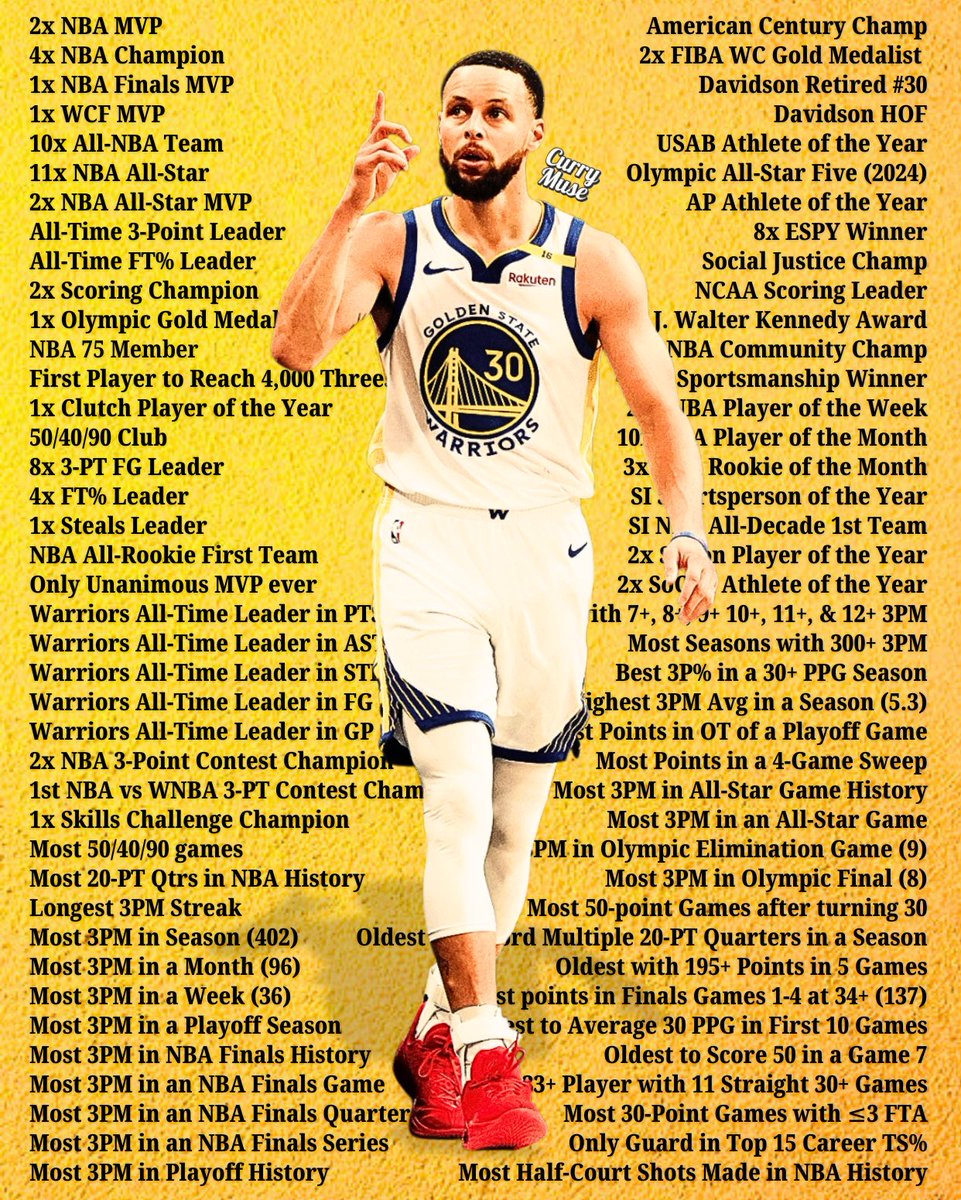 “I have a lot to accomplish, but nothing to prove. There's a subtle little difference there.” 
— Stephen Curry 💯

Happy birthday, my GOAT.