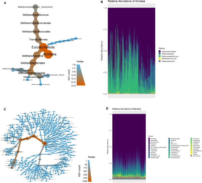 Microbiome tweet media