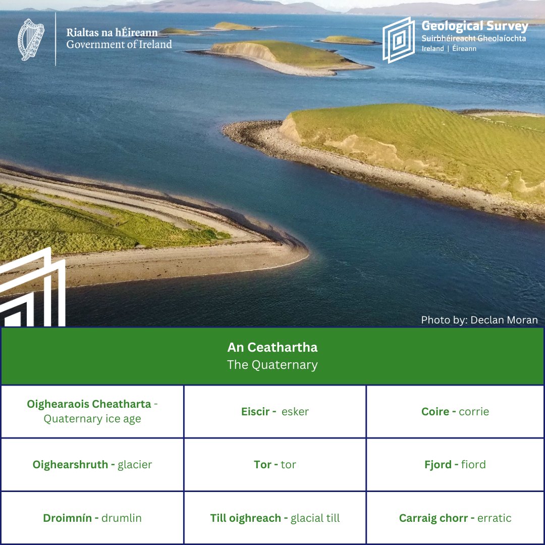 Tá Seachtain na Gaeilge beagnach críochnaithe i mbliana. Chun an tseachtain a cheiliúradh, tá aistriúcháin Gaeilge ar théarmaí geolaíocha á bpostáil ag Suirbhéireacht Gheolaíochta Éireann @Dept_ECC☘️

I s é téama an lae inniu ná an Ceathartha. 🏔️