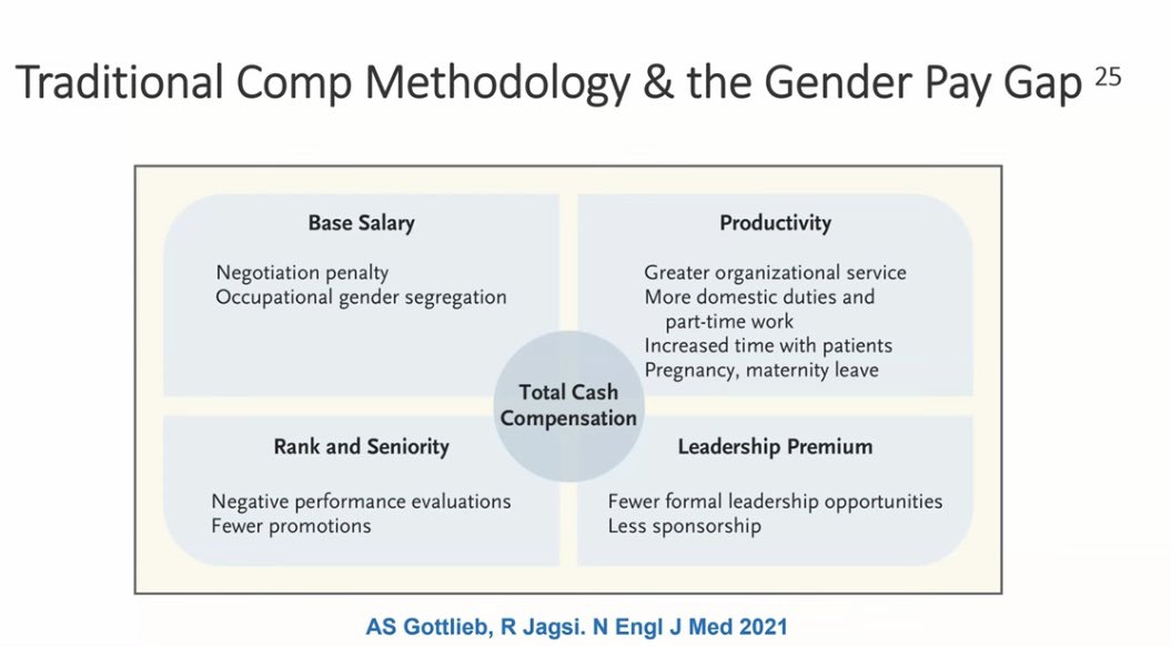 Inspiring and thought-provoking panel in honor of International Women’s Day. Despite challenges on local and national levels, we have the power to drive change in times of chaos, starting with the low-hanging fruit. doi.org/10.1136/bmj.r4…